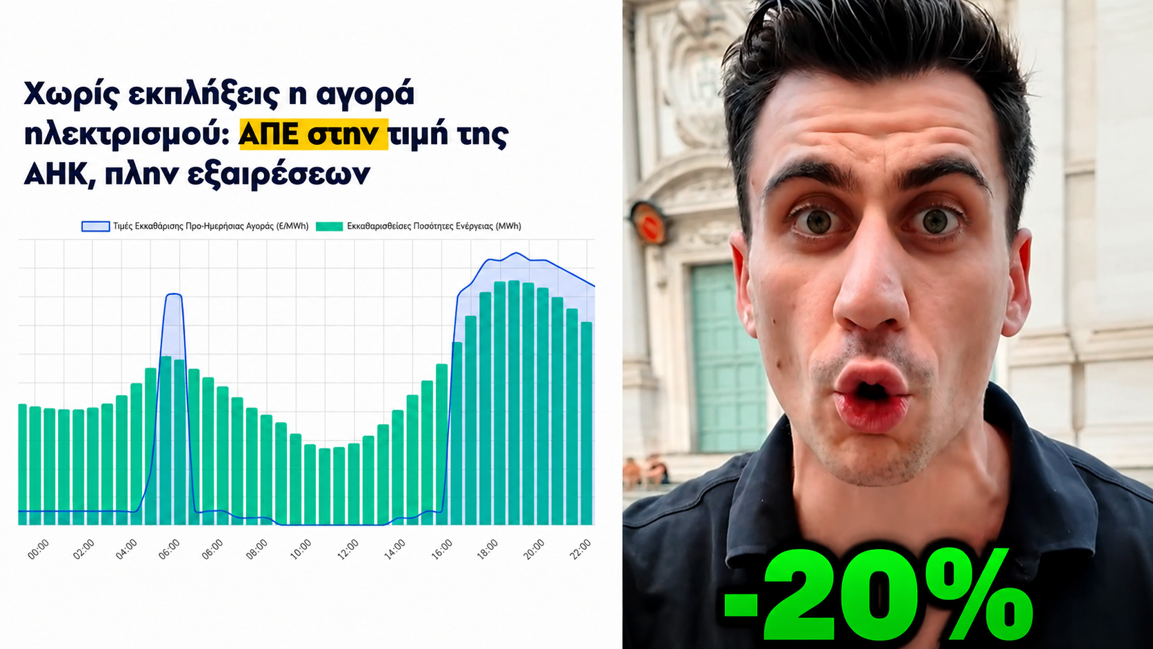 &Phi;&epsilon;&iota;&delta;ί&alpha;&sigmaf;: &laquo;&Rho;&epsilon;ύ&mu;&alpha; 20% &pi;&iota;&omicron; &phi;&theta;&eta;&nu;ό&raquo; &ndash; &Eta; &pi;&rho;ό&tau;&alpha;&sigma;&eta; &pi;&omicron;&upsilon; &alpha;&pi;&epsilon;&upsilon;&theta;ύ&nu;&epsilon;&iota; &sigma;&tau;&eta;&nu; &kappa;&upsilon;&beta;έ&rho;&nu;&eta;&sigma;&eta; (&Beta;ί&nu;&tau;&epsilon;&omicron;)