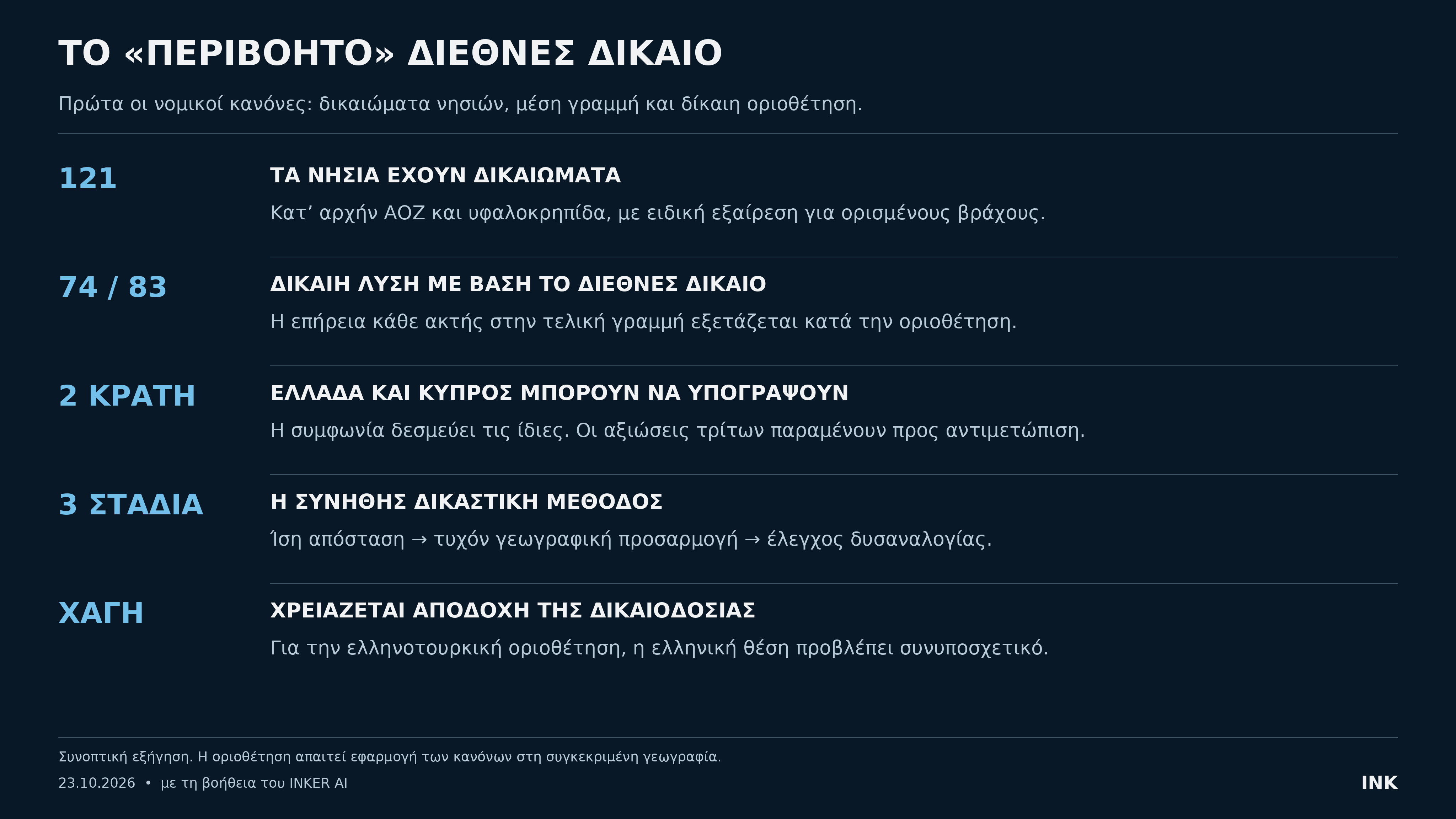 ΑΟΖ Κύπρου–Ελλάδας: Η συμφωνία που λείπει και το κόστος της ...