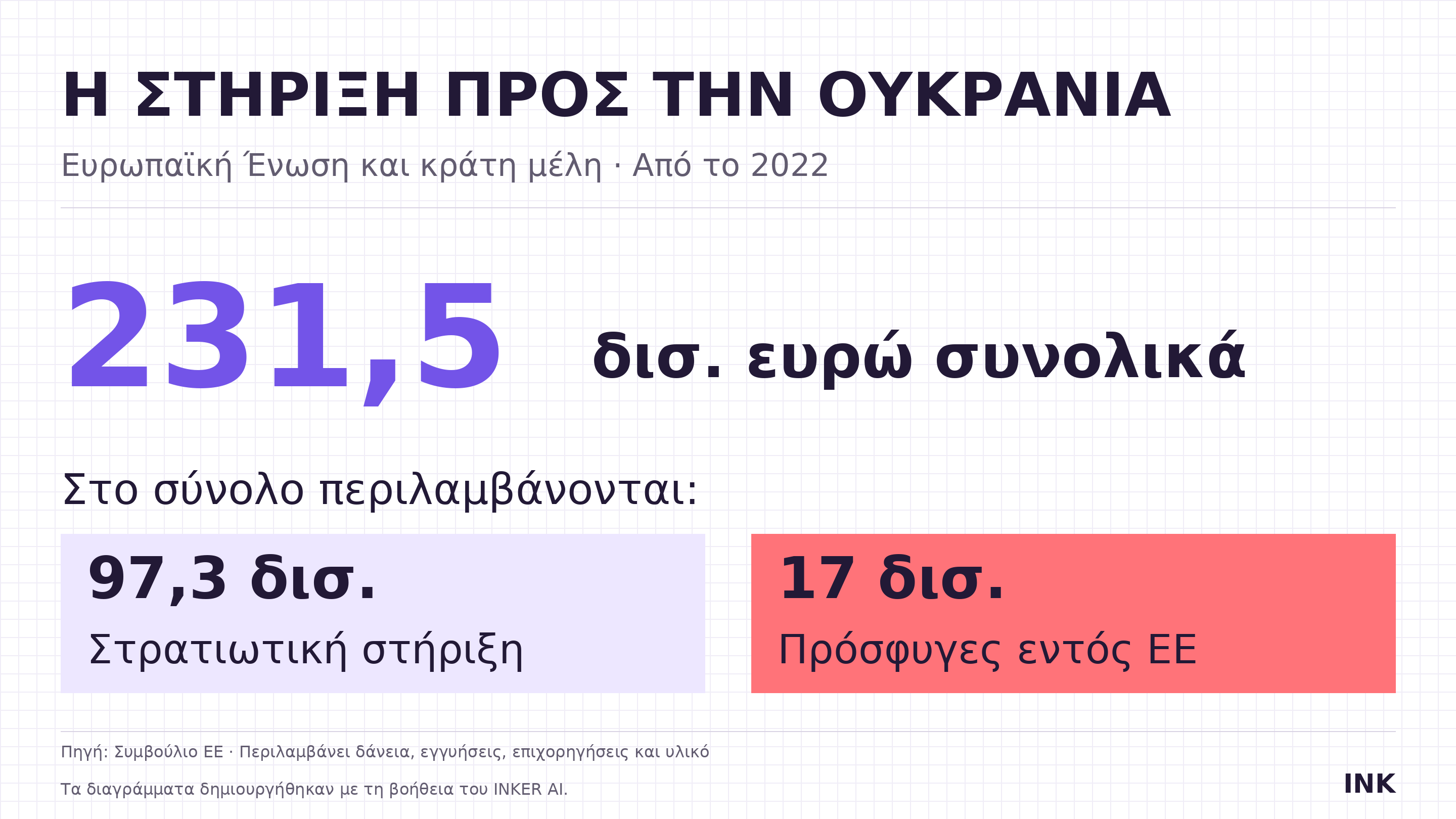 Gen Z στους δρόμους: Τι ζητούν οι νέοι σε 12 ευρωπαϊκές χώρες - ink